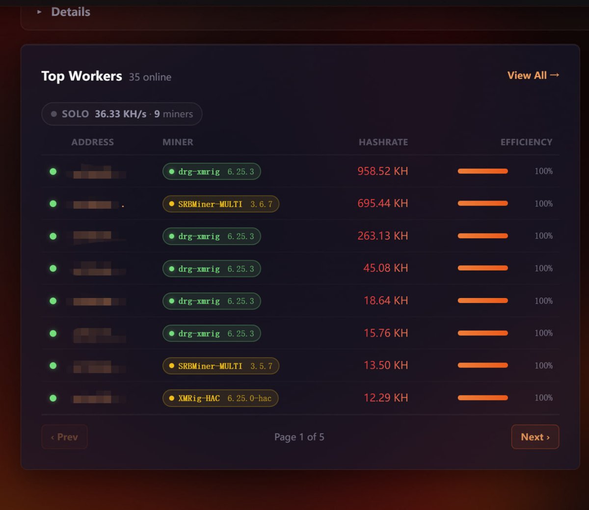 DragonXchain's tweet photo. THE MINERS ARE COMING. ๐โ๏ธ
Just minutes after our last update, DragonX has moved again:
1.67 MH/s โ 2.47 MH/s
That's roughly +48% network hashrate.
๐ฅ 35 miners online
โก 2.47 MH/s network hashrate
๐ 3.38M difficulty
๐ฅ 958.52 KH/s top worker
๐ฏ 99.65% pool efficiency
๐งฑ 0.0% recent orphan rate
This isn't just a number on a dashboard.
It's CPU power coming online.
It's miners choosing to secure DragonX.
It's a network growing in real time.
Your CPU can contribute.
Your hashrate can become part of the network.
๐ Mine $DRGX. Build the network.
https://t.co/WZwDH4yy8v
#DragonX #DRGX #RandomX #CPUmining #PoW #Mining #CryptoMining #HomeMining #PrivacyCoin #Blockchain #Decentralization