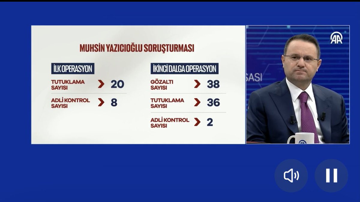 nedimsener2010's tweet photo. Adalet Bakanı Akın Gürlek’den fon vurguncularına mesajı:
“Devletin bağından üzüm çalan tilkiye gün gelir pekmez olarak geri alacağız" https://t.co/sDPgvdul7Z