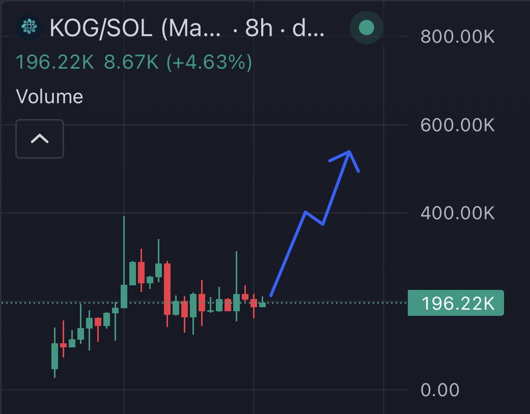 itruematone's tweet photo. still fading solana:76fFhcA142kf9gdg11ahYTmEiZnPXokxJkcF1axupump ?

— dev is hard worker 
— chart is strong 
— community raids 24/7 
— shipping updates every day 
— only 200k 

looks like we are so EARLY here https://t.co/sNLta8vcLg