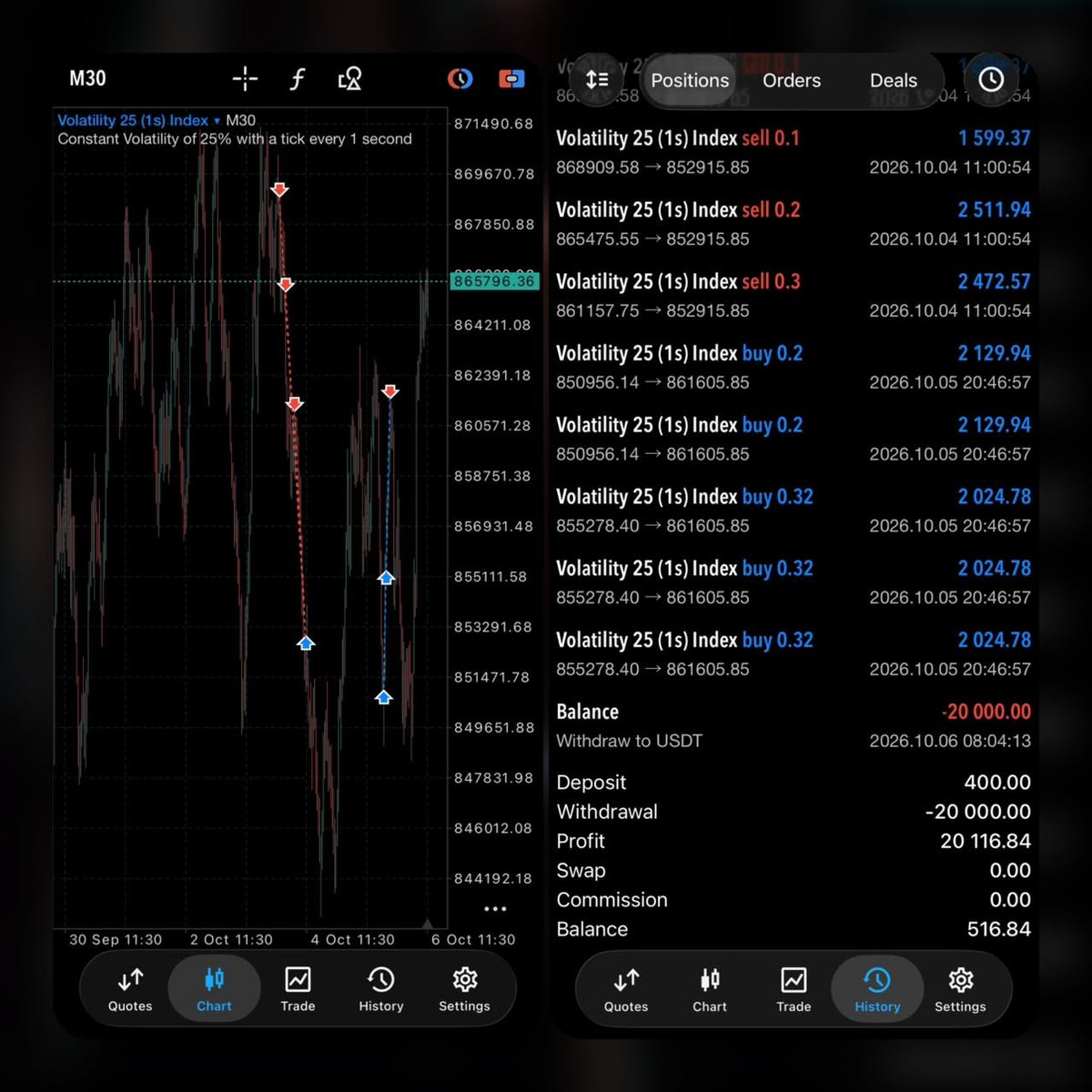 GOLD_MAN_PRO's tweet photo. #Forex #ForexTrading #ForexSignals #Trading #Crypto #Eth #BTC #Gbpusd
#Eurusd #usoil #GoldTrading #MarketAnalysis #GoldSignals
Withdraw was 
https://t.co/DbPihaXpEV https://t.co/eIsIj4StuX