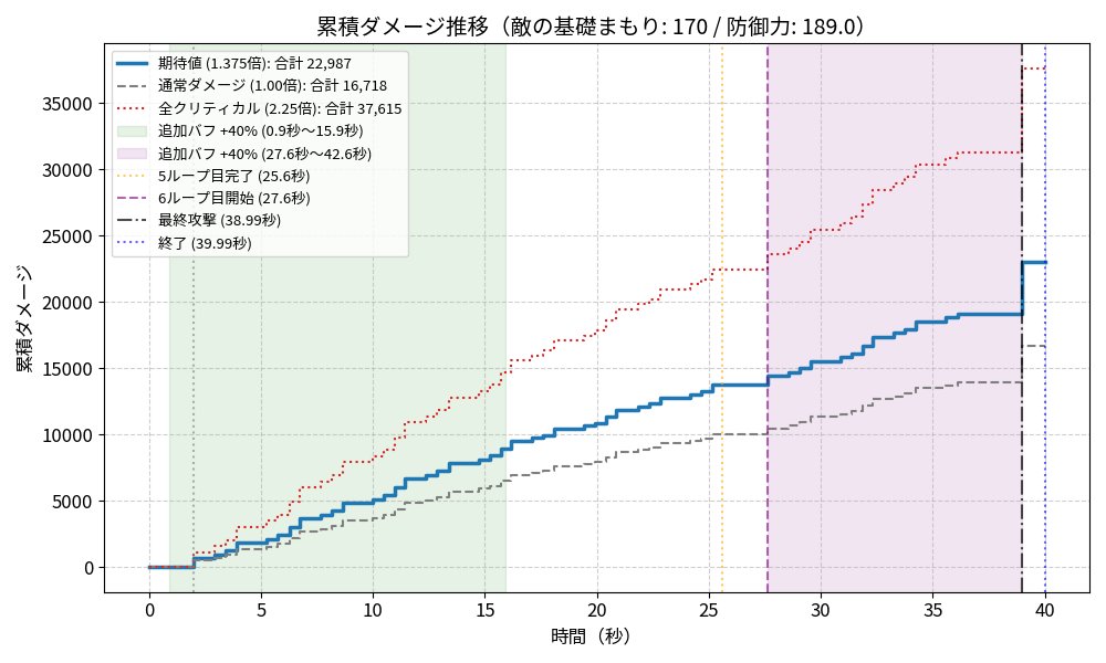 _omotiteisyoku's tweet photo. 一旦鬼天クリ率。計算が合ってるかは確認してないけど多分あってる https://t.co/xLSKWUMIri