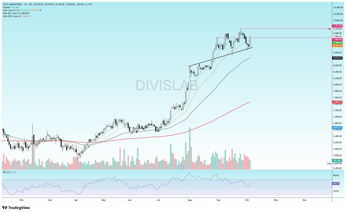 TradeMatricx's tweet photo. 8. #DIVISLAB https://t.co/JDFGhRWhoh