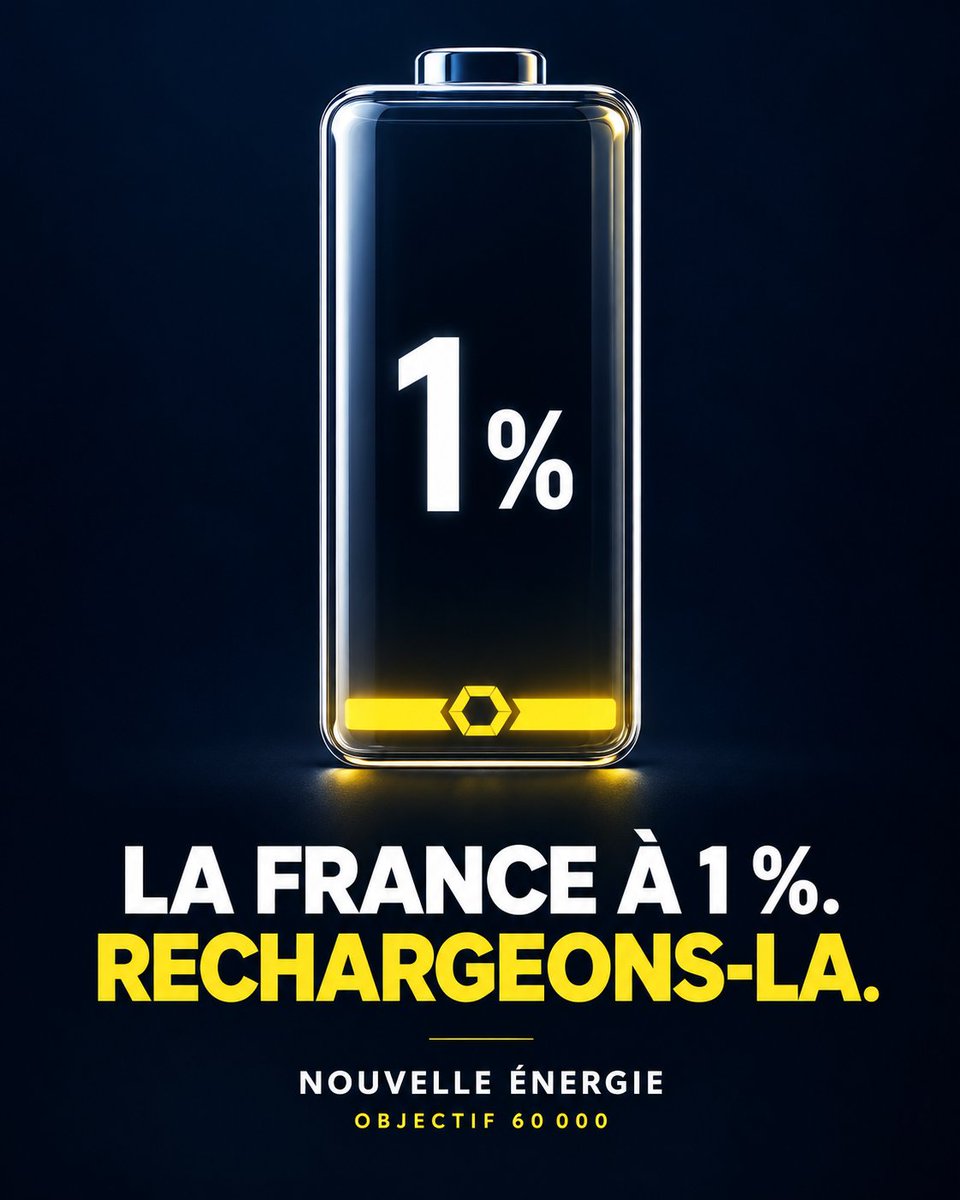 AlbanVnt's tweet photo. La France à 1 % ? 🔋

Il est temps de la recharger.
Des idées. De la liberté. De l'action.

Une Nouvelle Énergie pour la France. 🇫🇷

Objectif : 60 000 adhérents pour @davidlisnard et @Nouv_Energie

#NouvelleÉnergie #DavidLisnard #60K #France https://t.co/eKcYpQjI3K