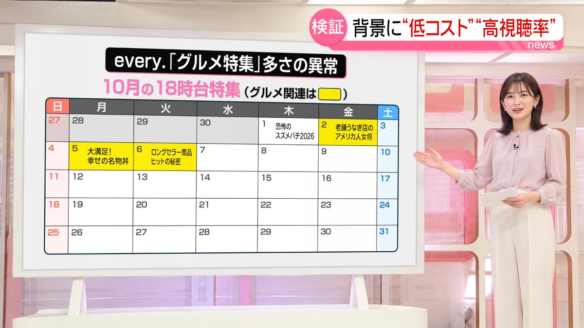 marumaruyu24's tweet photo. @ntvnewsevery これで3日連続のグルメ特集 https://t.co/gA9rHQmVwH