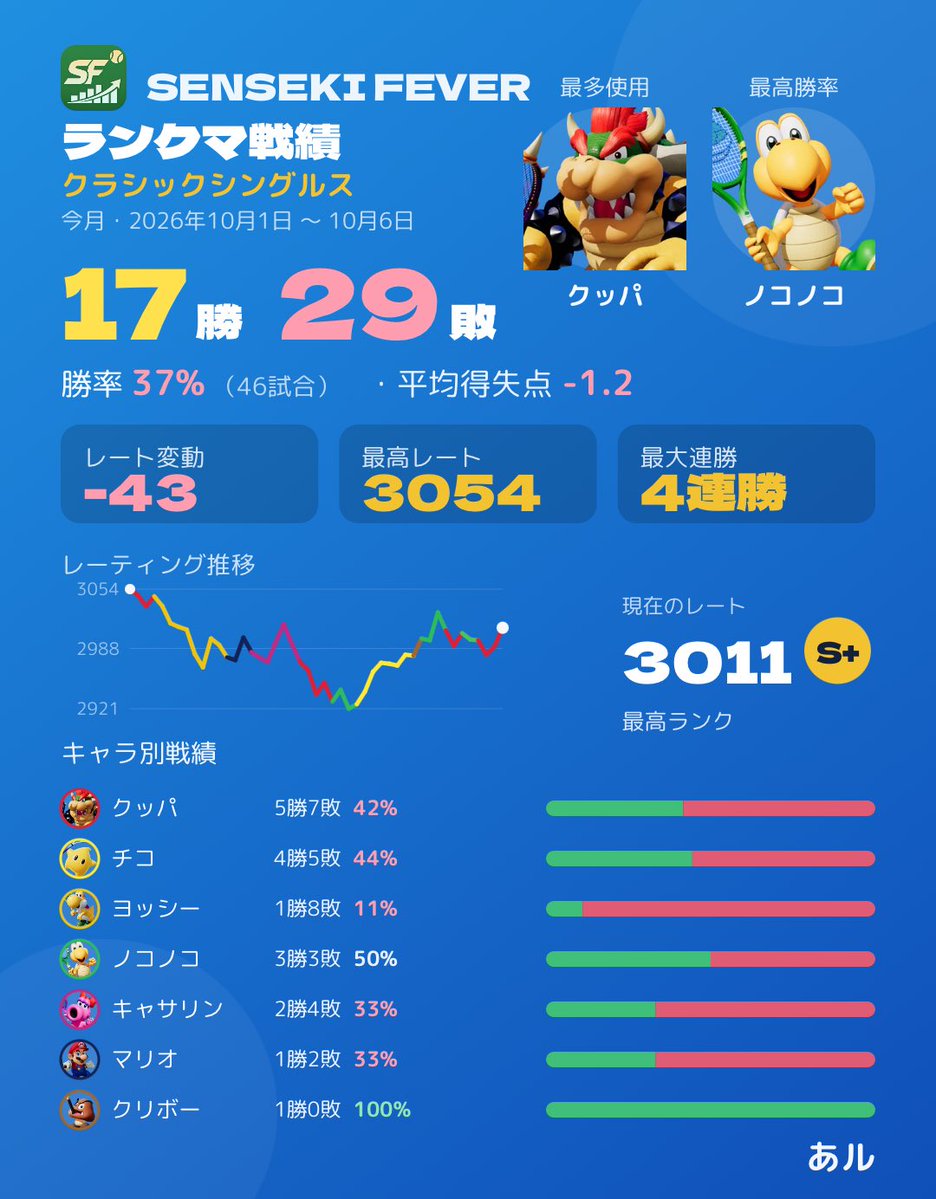 Alu_tye's tweet photo. 苦しすぎとさせてください https://t.co/DC6ufLIGV3