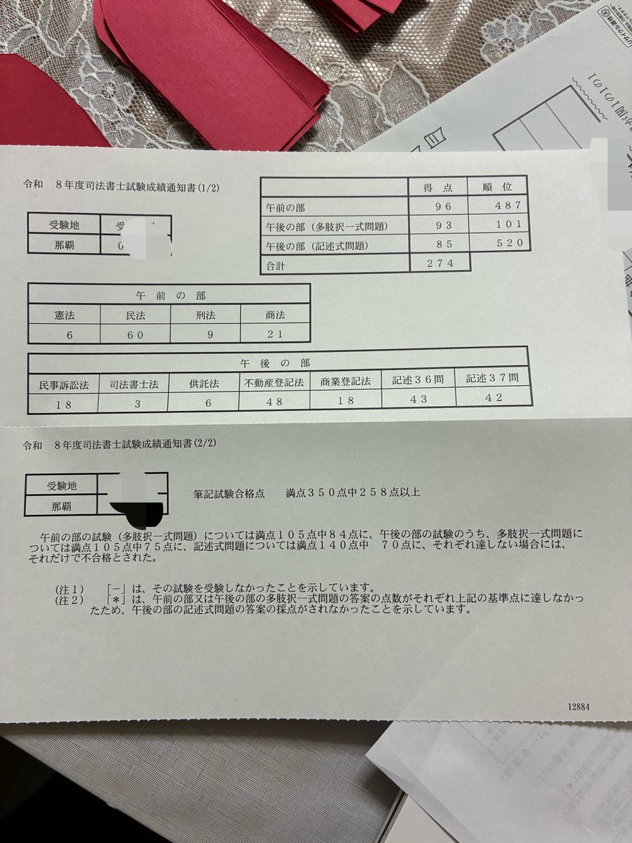 motimoti01201's tweet photo. 南の島🏝️🌺にも成績通知届きました〜☀️
模試ではAM・PMどちらも28点位だったのが本試験では上振れてなんとか合格してました！一方で記述式は模試で100点下回ったことないのに🥲
本番は何があるかわかりませんね🤔
それはそうと、、名変→名更は減点で済んだみたいです！ https://t.co/jnUbPd4dlI