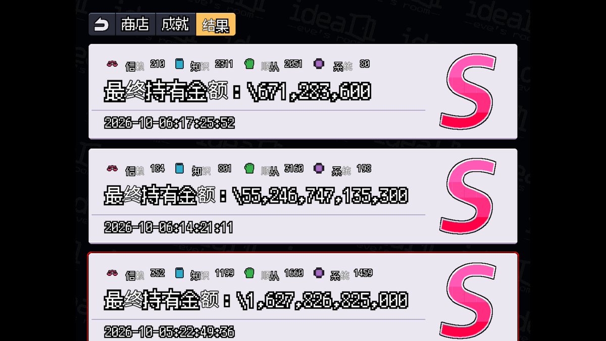 Snails72767997's tweet photo. 三周目，cg只解锁了一点点。由于达成无限过于简单，商店货物/卡牌过于强大，一直在刷属性。赚了很多钱，但没有用，因为无限后不再去商店，而是在家里充电。即便如此，由于属性成长数值太低，解锁卡牌耗费太高，cg解锁的还是太慢了。游戏本身不错，力荐，就是结尾意难平 。#ideal https://t.co/bHJ7r1A3Co