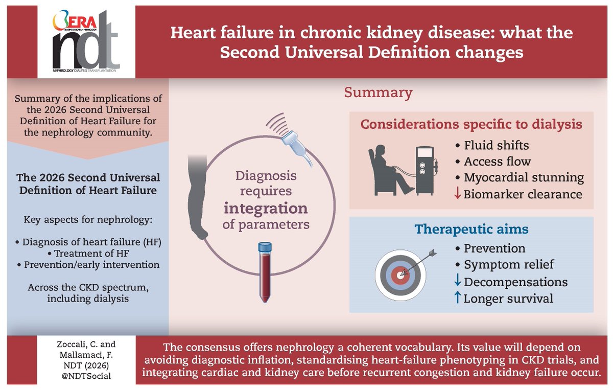 NDTsocial's tweet photo. Heart failure in chronic kidney disease: what the Second Universal Definition changes

https://t.co/5EHTzN3L3R https://t.co/sIfLQnVZhJ
