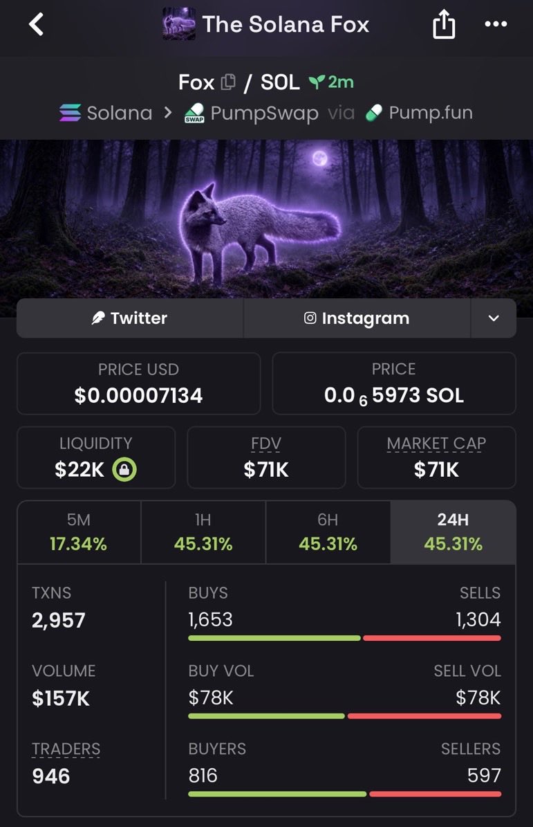 Meme_insidersT's tweet photo. 9x pump on $FOX
Telegram printing 🔥🖨️

5ajpbjbjhmEvhTPrNqGhqy5A78vu7M6epbijSbe8TFXJ https://t.co/UDahSgwo7L