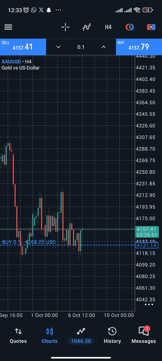 poolmarkets_'s tweet photo. Risk is defined at 20 pips against a 100+ pip target on continuation ,turned trade on up a computer hedging trade long #XAUUSD #GOLD #gold #zloto #forex #Singapore #SG #polska #gielda #inwestycje #trading #sgfinance https://t.co/MwtErFaCTf