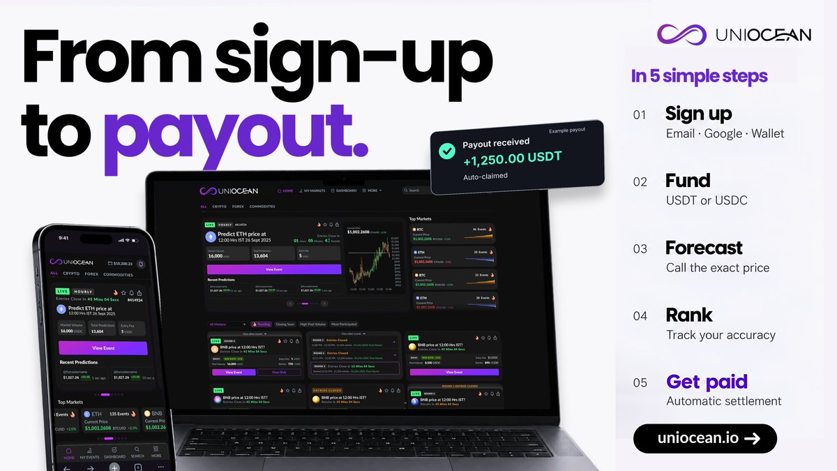 UnioceanNetwork's tweet photo. Accuracy > Luck. 🎯

Why guess a simple yes/no when you can call the exact price on UniOcean Forecast?   

Whether it's crypto, forex, gold, or indices, here is how you turn your market conviction into rewards:

From sign-up to payout in 5 simple steps:

Jump in now: https://t.co/2al2HD8y9v