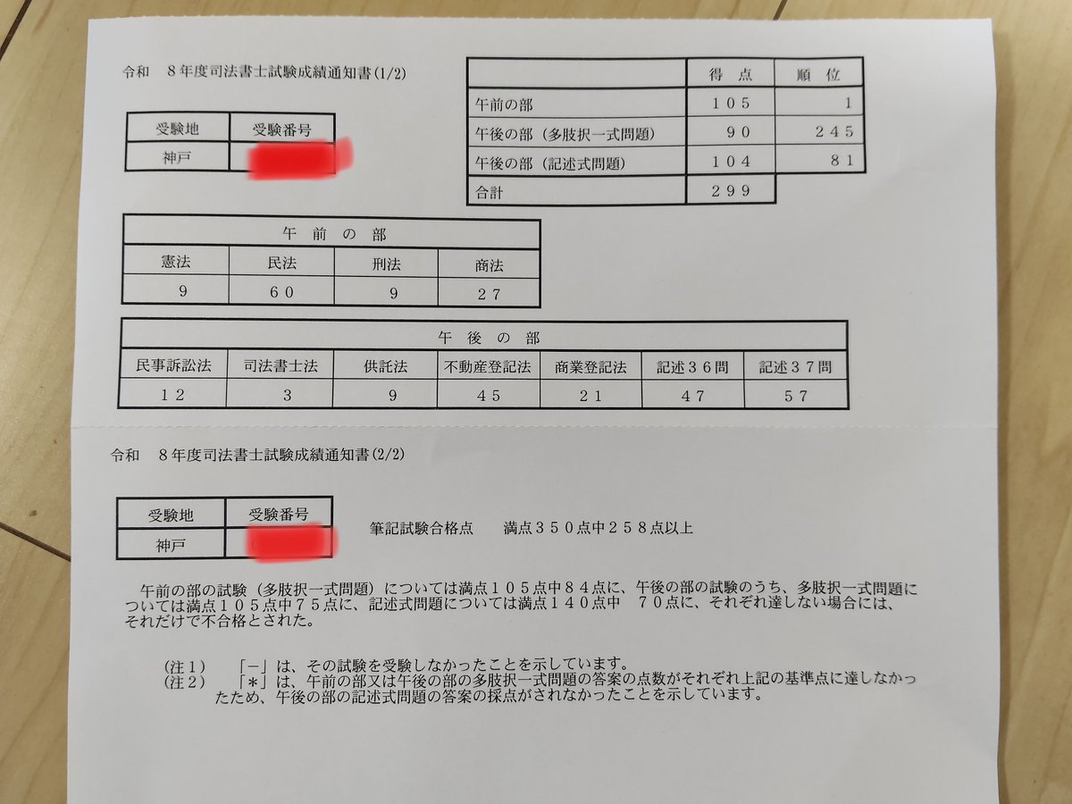 teraponpon1986's tweet photo. 総合28位でしたー
再現度には自信あったんですが、思ったより引かれてましたー🥺 https://t.co/xeRJRUCK2r