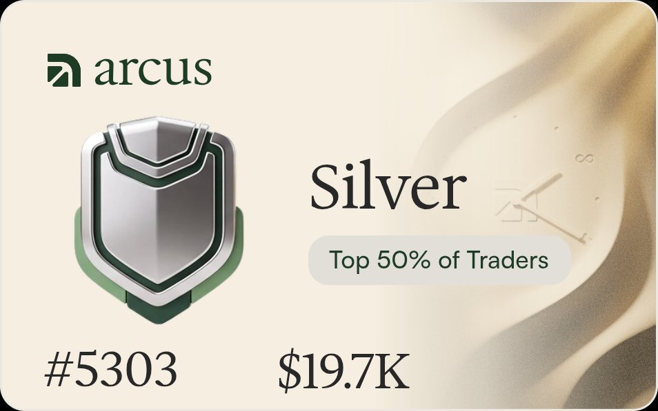 aryankonok10's tweet photo. Here’s my updated Arcus Season 0 dashboard. 🏹

Silver Tier — #5,303
$19.7K volume 📈

I think Arcus is cooking something serious. 

Could this be one of the biggest airdrops of 2027? 🔥 https://t.co/Z8hcTI4DoC