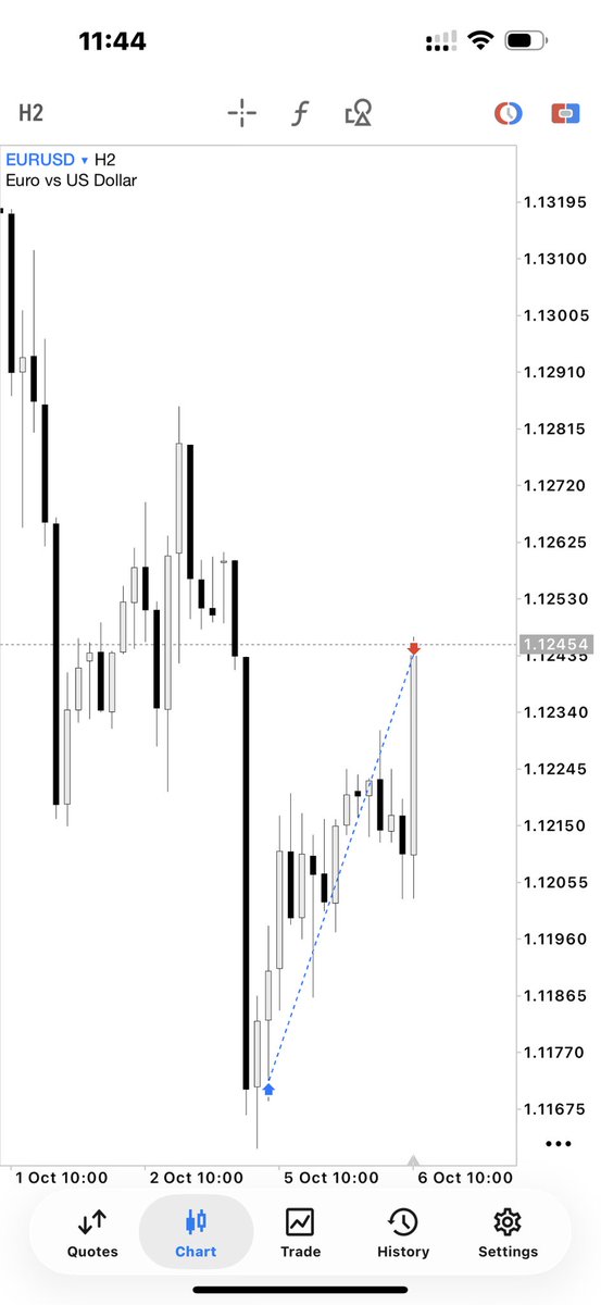 Sir_crt's tweet photo. $EURUSD 🇪🇺|🇺🇸 

(Longs) +7RR

2H CRT + Key Level (Daily +OB) 🔑 

Entry 5m (+OB) targeting the range high🧘🏻

Thank you @Romeotpt for giving us “The Holy Grail” https://t.co/aJYIuWYpRM