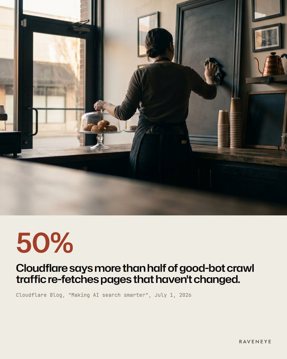 Raveneyeglobal's tweet photo. On July 1, Cloudflare said its data suggests more than 50% of crawl traffic from good bots goes to re-fetching pages that haven't changed. Keep your opening hours and services current on your homepage.

#localSEO https://t.co/tF9xqrRpuU