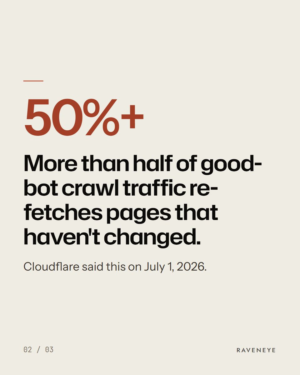 Raveneyeglobal's tweet photo. On July 1, Cloudflare said its data suggests more than 50% of crawl traffic from good bots goes to re-fetching pages that haven't changed. Keep your opening hours and services current on your homepage.

#localSEO https://t.co/tF9xqrRpuU