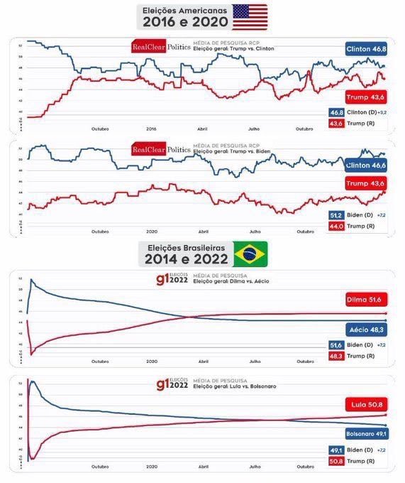 IodelsonTorres's tweet photo. Traduzindo

Teve fraude novamente. https://t.co/qOAHhTwBxq