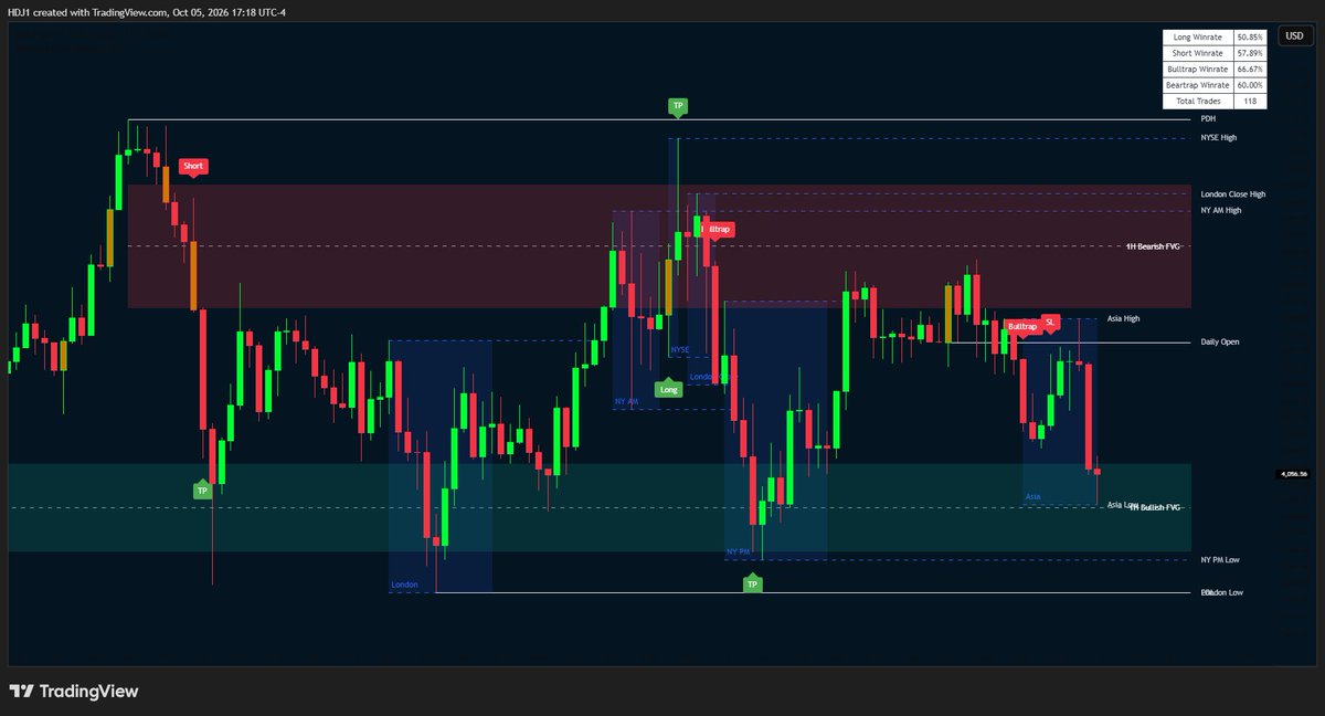 hdj_100's tweet photo. whoever wants the indicator subscribes to the vip telegram channel

https://t.co/6Me1tr1jnS https://t.co/EoOQePWB6N