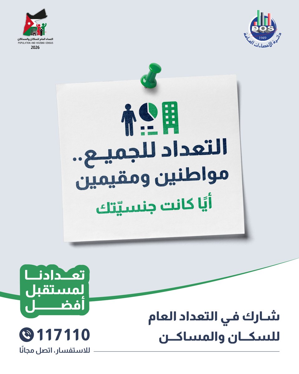 statisticsofjo's tweet photo. مشاركتك مهمة، وبياناتك تسهم في تكوين صورة أدق عن واقع المجتمع واحتياجاته، وبناء خطط أفضل للمستقبل. كن جزءًا من التعداد.

شاركوا في التعداد العام للسكان والمساكن   2026 خلال الفترة من 10/1 إلى 10/31

#تعدادنا_لمستقبل_أفضل
#التعداد_العام_للسكان_والمساكن_2026 #الأردن https://t.co/rQRMdH4DQ3