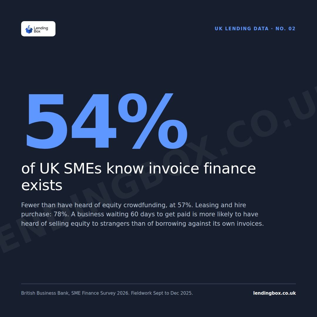 LendingBox tweet picture