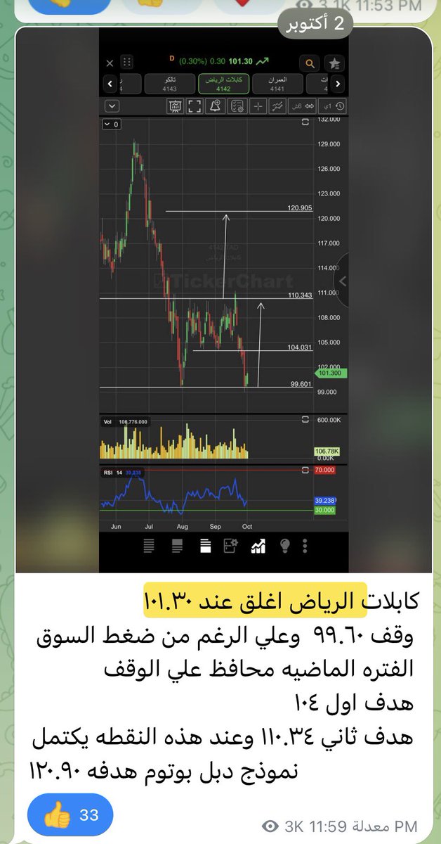 hamoood_1974's tweet photo. من بداية الأسبوع .. تحديث ومتابعه .. 
في التلغرام … 
#عزم +8٪
#كابلات_الرياض +8٪
#الطباعه_والتغليف +4%
#البحر_الأحمر +4%
وهنا في منصة X .. 
#ينساب #اليمامه_للحديد #سابك_للمغذيات +2٪

والقادم أجمل بإذن الله ولا زلنا في رجى خير .. 
ومقبلين على خير 💚اذا شاء الله تعالى … https://t.co/FcHMeL6fhu