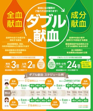 chibamono_55's tweet photo. #モノレールちば駅献血ルーム です。

10/8(木)の #400mL献血 は10:30以降で予約に空きあります。

予約無しでも大歓迎！

#成分献血 は11:00,12:00～15:00で予約に空きあります。

#団体献血 募集中です。

ご都合がつきましたら、ぜひご協力お願いします。

#千葉 #献血 #水分補給 #16歳の献血 https://t.co/w3Y4Zh0rYP
