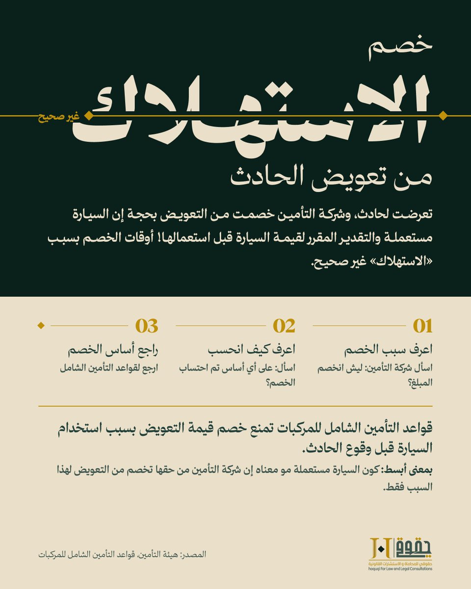 Hoquqi_sa's tweet photo. إذا ما كان للخصم أساس صحيح، ممكن يكون من حقك الاعتراض عليه

#تأمين_السيارات #التأمين_الشامل #خصم_الاستهلاك #ثقافة_قانونية #حقوقك_التأمينية #استشارات_قانونية  #حقوقي https://t.co/xyk0ARYOGN