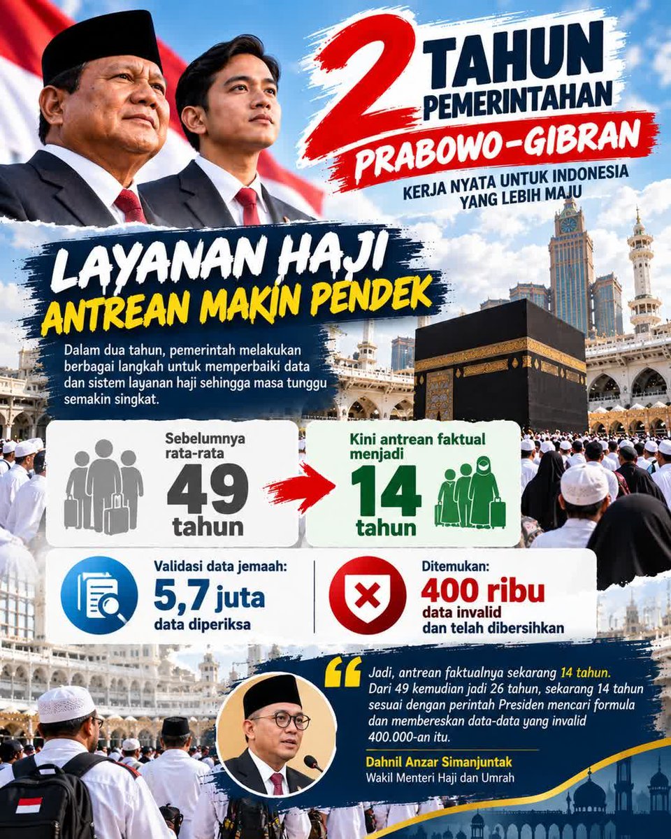 Kirei996's tweet photo. Pemerintah perbaiki data haji, antrean jadi 14 tahun! https://t.co/hhwvBQuEIH