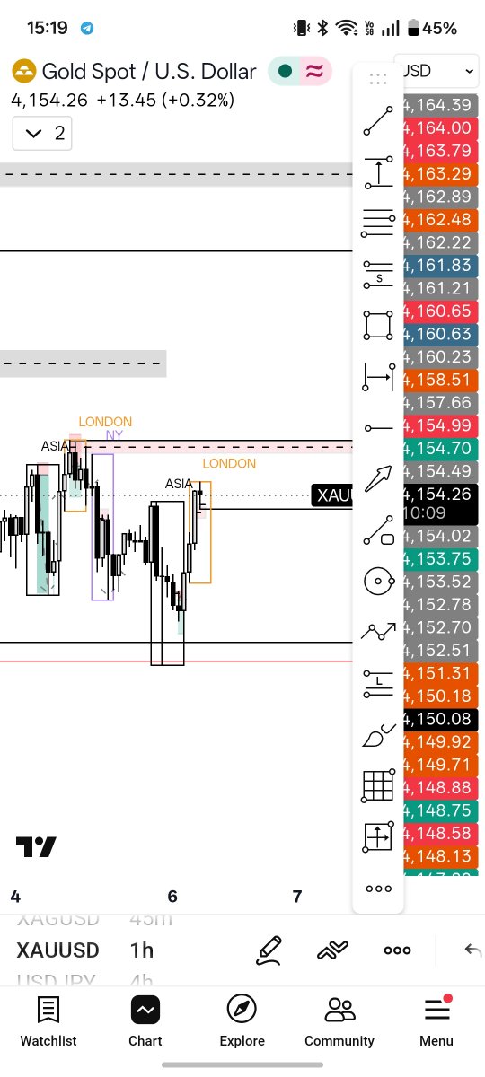 Loneaadil01's tweet photo. @NYSMarkets I m Bullish on Gold Till the Pink Line Let's see How it will react to my Strategy 😜 https://t.co/AV0jWrbQTC