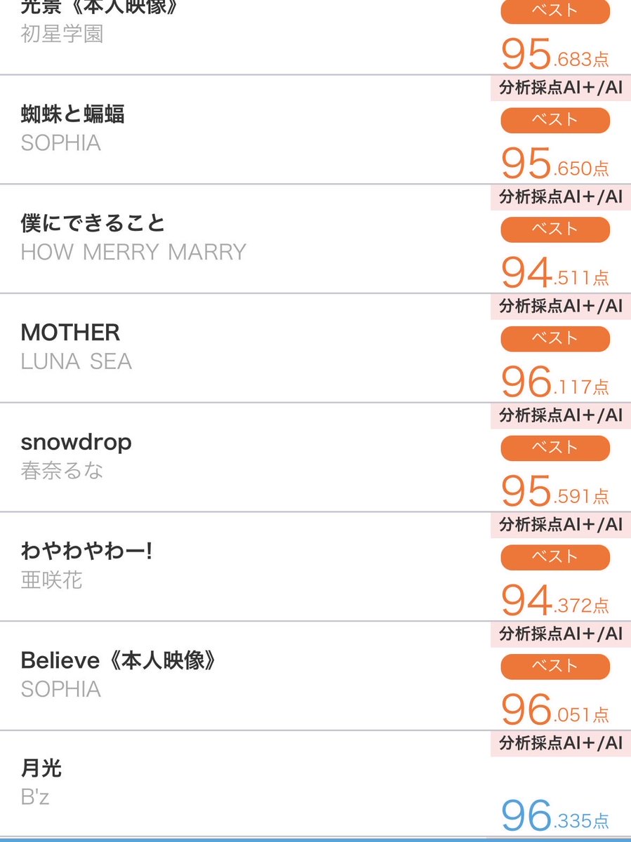 syuwdow1's tweet photo. 30分カラオケ🎤全部ダメ金🥇💦

※素点89-90くらいに寄せればAiボーナス多めに増えやすいのでそれで点数跳ねあげて95⤴︎へ。 https://t.co/ayeIRlujPY