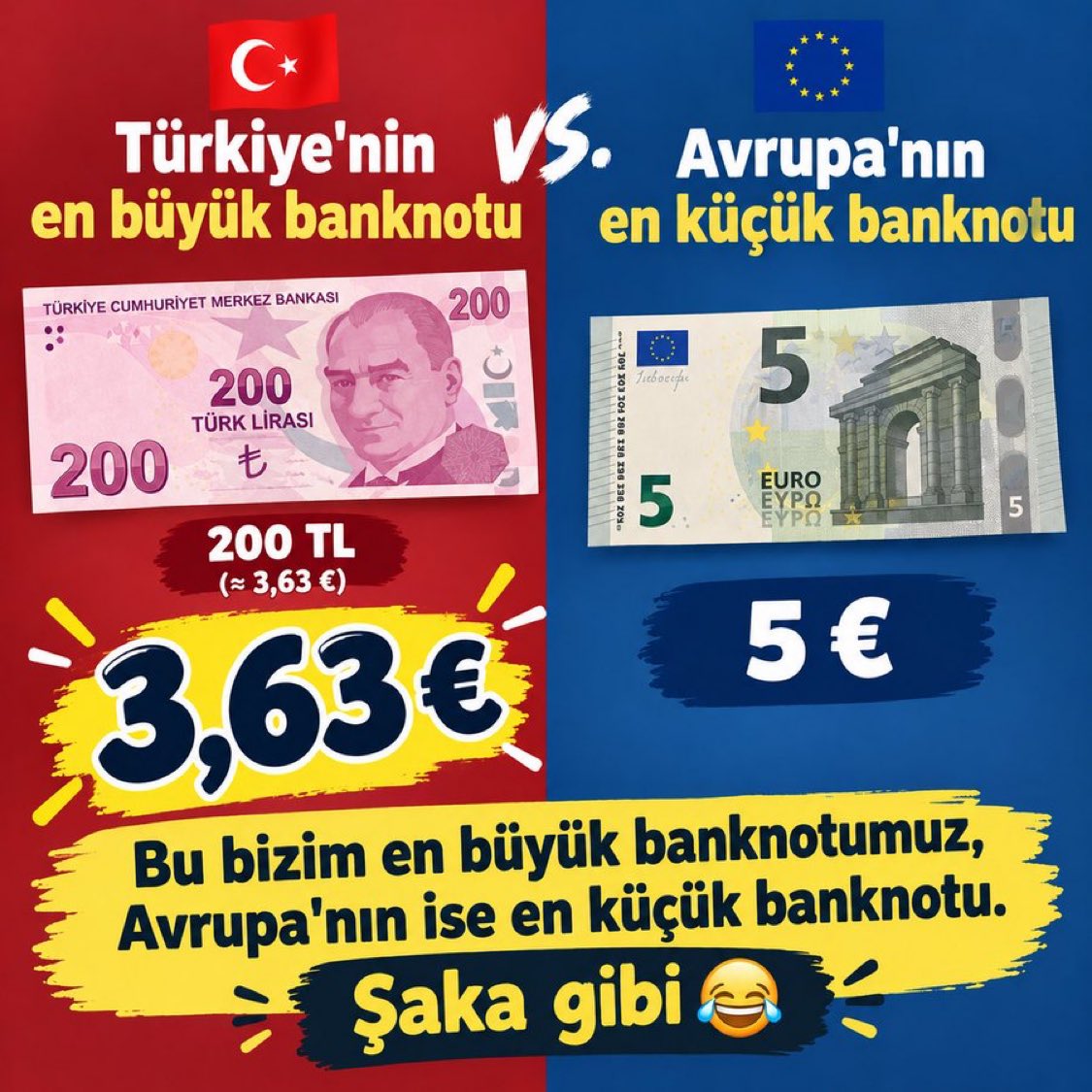 TatliTek's tweet photo. Bu duruma düşmemiz çok ama çok anormal #Lira #Euro #enflasyon #banknot https://t.co/xLLBRrn5Gu