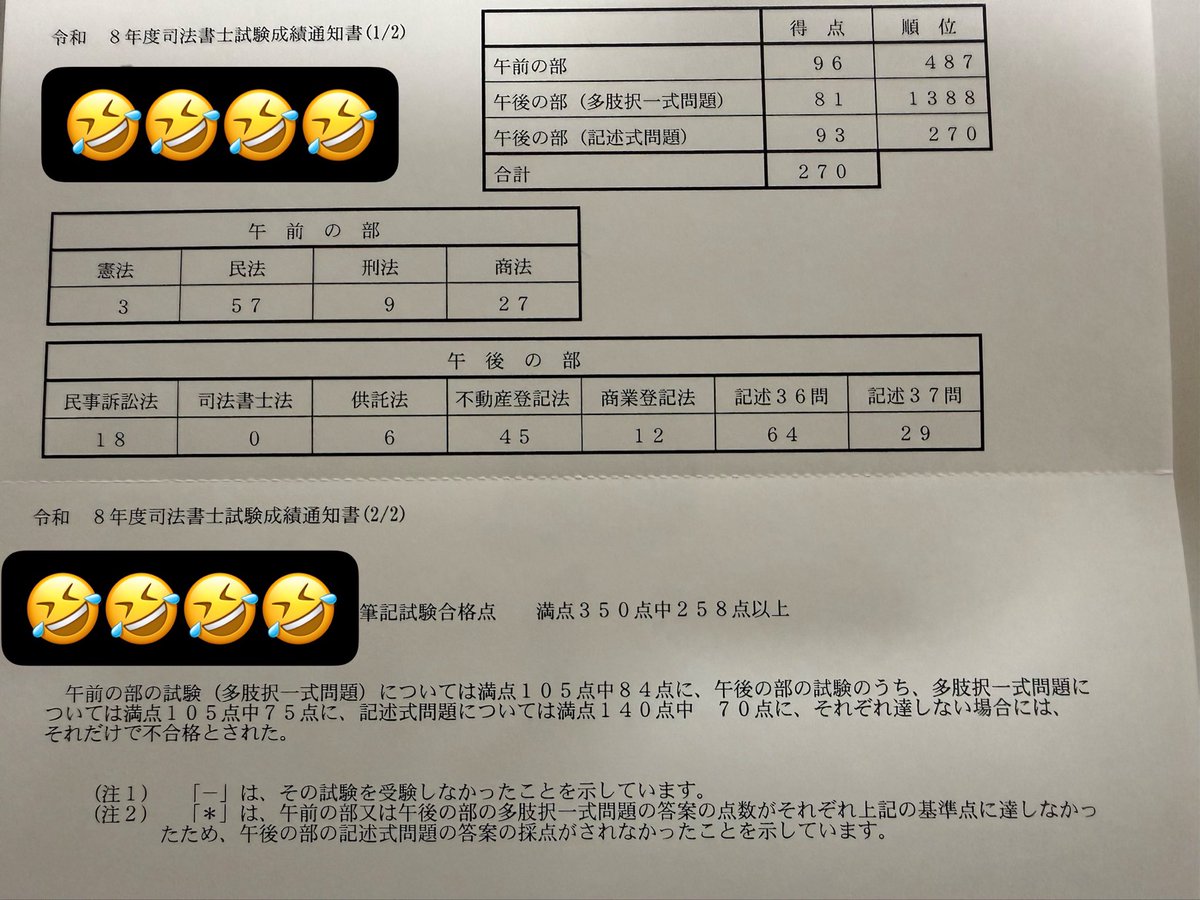 POI_ShishoWB's tweet photo. 成績通知届きました！憲法1問しか取れてないし、商業登記法は択一記述共にボロッボロでした…それでも大枠で見るとまとまって点が取れている😭 https://t.co/dkNZTMUMf1