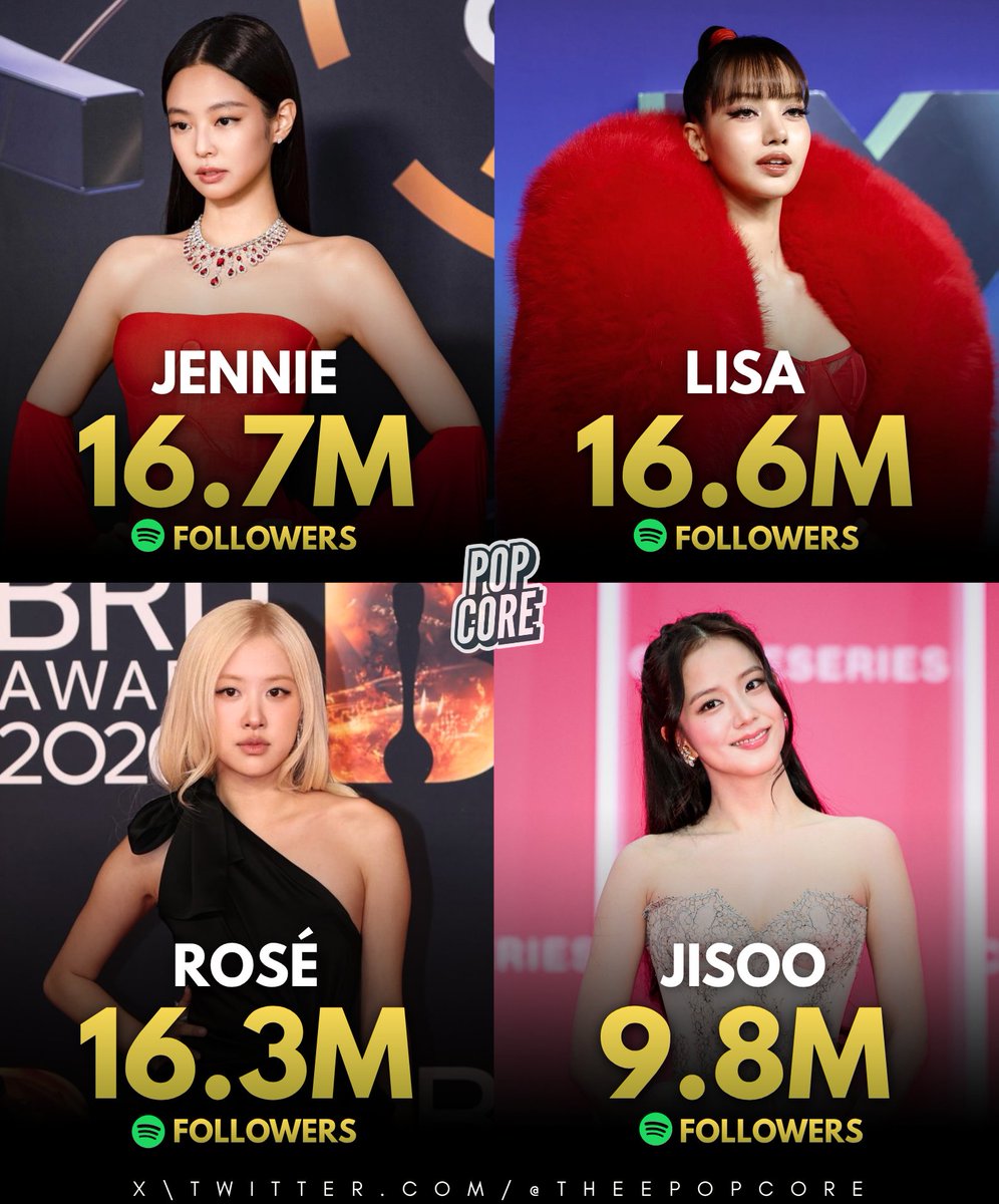 TheePopCore's tweet photo. Most Followed K-pop Female Soloists on Spotify: https://t.co/DGVtp8CtqU