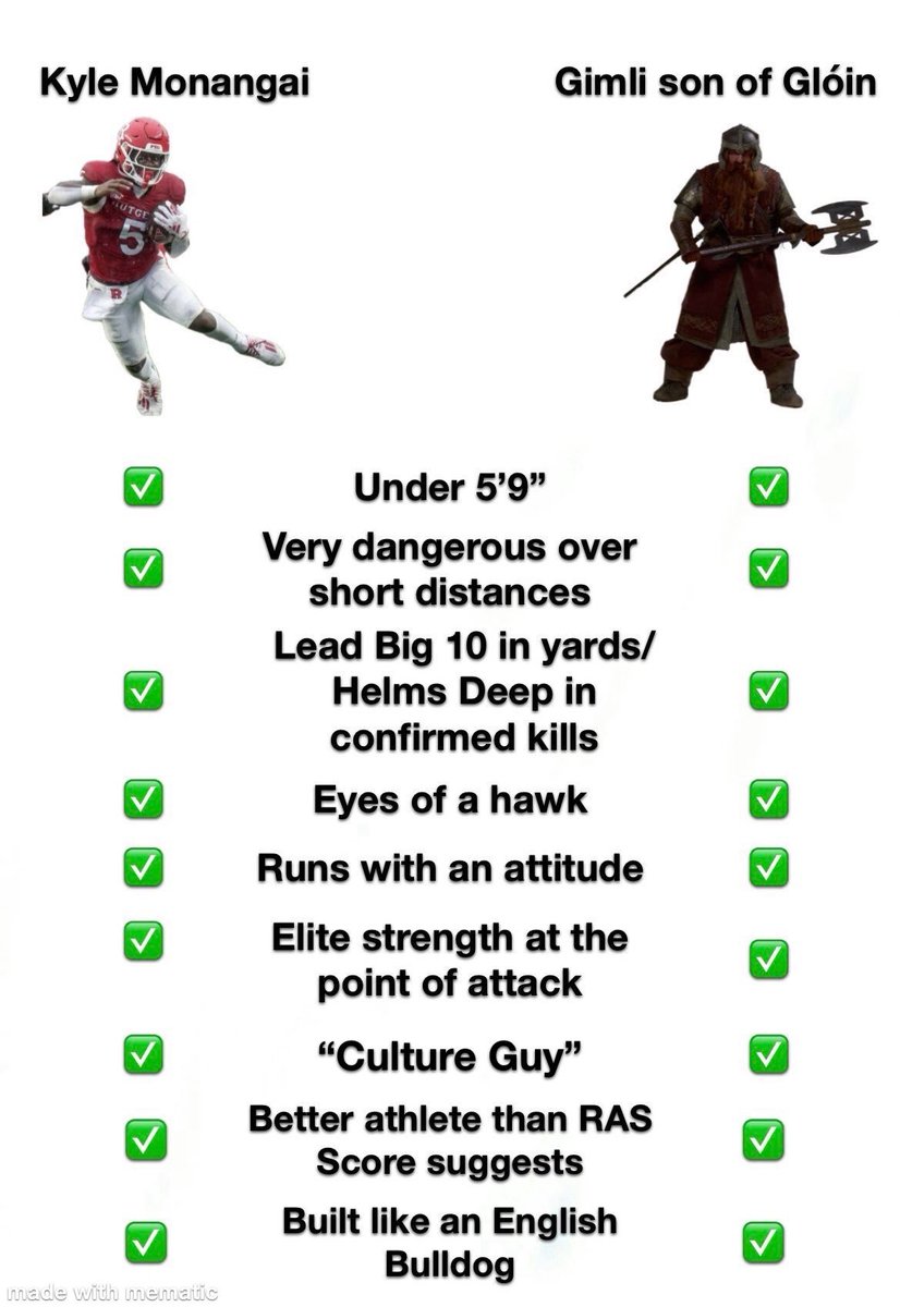 Nickdabearfan's tweet photo. This was my scouting report and comp for Kyle Monangai coming out of Rutgers. Needless to say, nailed it https://t.co/ZGrPl4sxyv