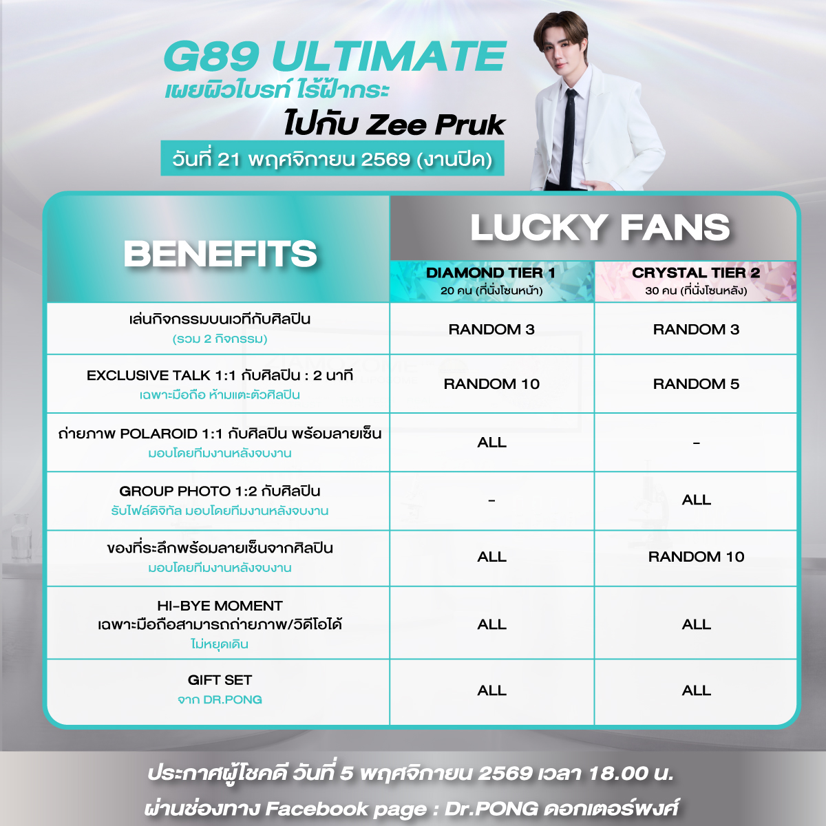 drpongofficial's tweet photo. มุ่งเป้าผิวใส ไร้ฝ้ากระ ไปกับ #ZeePruk 🌊 G89 Essence ผิวไบรท์ใน 7 วัน ✨
พบกับกิจกรรมสุด EXCLUSIVE กับ ซี พฤกษ์ พร้อมรับของที่ระลึกสุดพิเศษจาก Dr.PONG 
วันที่ 21 พฤศจิกายน 2569 (งานปิด)
.
ลุ้นเป็น 50 Lucky Fans Dr.PONG x ZEE PRUK 
กติการ่วมสนุก : เพียงช้อปสินค้า Dr.PONG G89 ULTIMATE BRIGHTENING NANO LIPOSOMAL ESSENCE ที่ร่วมรายการ ผ่านช่องทางที่กำหนด ตั้งแต่วันที่ 7 ตุลาคม 2569 เวลา 00.00 น. ถึงวันที่ 3 พฤศจิกายน 2569 เวลา 23.59 น.
.
💎Diamond Tier 1 : 20 คน ที่นั่งโซนหน้า 
เมื่อซื้อสินค้า Dr.PONG G89 ULTIMATE BRIGHTENING NANO LIPOSOMAL ESSENCE 100ml ครบ 2 ขวด ต่อ 1 ใบเสร็จ จะได้รับ 1 สิทธิ์ในการลุ้นรับรางวัล 
📍ช่องทางจำหน่าย : เฉพาะการซื้อสินค้าผ่านทางเว็บไซต์ https://t.co/xmFg2HFQpD เท่านั้น
✨Crystal Tier 2 : 30 คน ที่นั่งโซนหลัง 
เมื่อซื้อสินค้า Dr.PONG G89 ULTIMATE BRIGHTENING NANO LIPOSOMAL ESSENCE 30ml ครบ 1 ขวด ต่อ 1 ใบเสร็จ จะได้รับ 1 สิทธิ์ในการลุ้นรับรางวัล 
📍ช่องทางจำหน่าย : เฉพาะการซื้อสินค้าหน้าร้าน Dr.PONG Flagship Store ทุกสาขา เท่านั้น 
.
อ่านเงื่อนไขเพิ่มเติม : https://t.co/shovpgIO5O
.
📌ลงทะเบียนผ่านลิงก์ที่กำหนด ทาง Line : @drpong (มี@) 
📌ระยะเวลาร่วมกิจกรรม : ตั้งแต่วันที่ 7 ตุลาคม 2569 เวลา 00.00 น. ถึงวันที่ 3 พฤศจิกายน 2569 เวลา 23.59 น.
📢ประกาศรายชื่อผู้โชคดี : วันที่ 5 พฤศจิกายน 2569 เวลา 18.00 น. ผ่านช่องทาง Facebook page : Dr.PONG ดอกเตอร์พงศ์ 
.
🛒 ช้อปสินค้าได้แล้ววันนี้! 
💚 Website : https://t.co/ujMS0FeCUv
💚 Dr.PONG Flagship Store ทุกสาขา (https://t.co/2oD2Qd2Qlq) 
.
*เงื่อนไขเป็นไปตามที่บริษัทฯ กำหนด 

#DrPONGxZeePruk #เอสเซนส์G89 #DrPONGG89 #เอสเซนส์มุ่งเป้า
#DrPONG_Ziamozome #TargetedNanoLiposome