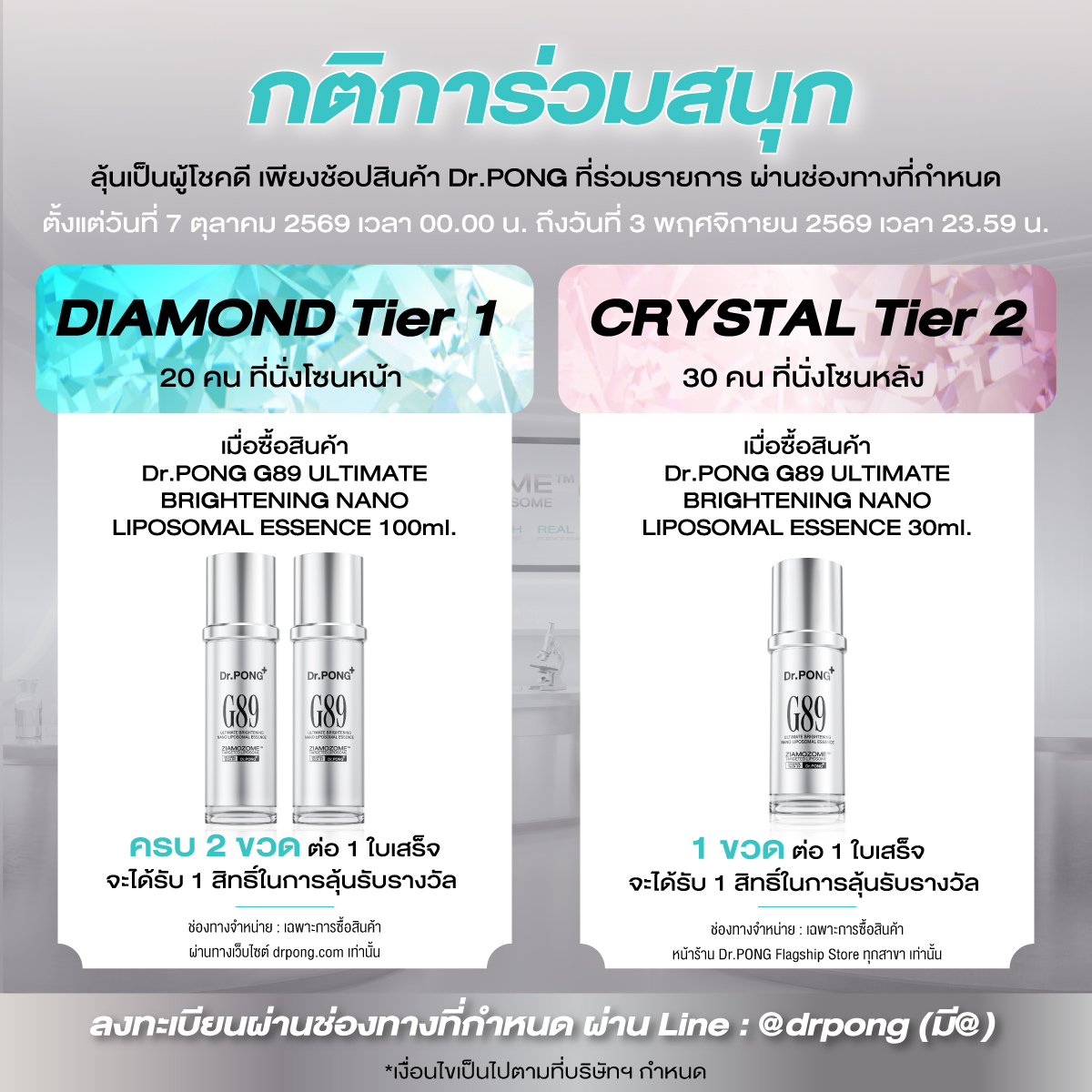 drpongofficial's tweet photo. มุ่งเป้าผิวใส ไร้ฝ้ากระ ไปกับ #ZeePruk 🌊 G89 Essence ผิวไบรท์ใน 7 วัน ✨
พบกับกิจกรรมสุด EXCLUSIVE กับ ซี พฤกษ์ พร้อมรับของที่ระลึกสุดพิเศษจาก Dr.PONG 
วันที่ 21 พฤศจิกายน 2569 (งานปิด)
.
ลุ้นเป็น 50 Lucky Fans Dr.PONG x ZEE PRUK 
กติการ่วมสนุก : เพียงช้อปสินค้า Dr.PONG G89 ULTIMATE BRIGHTENING NANO LIPOSOMAL ESSENCE ที่ร่วมรายการ ผ่านช่องทางที่กำหนด ตั้งแต่วันที่ 7 ตุลาคม 2569 เวลา 00.00 น. ถึงวันที่ 3 พฤศจิกายน 2569 เวลา 23.59 น.
.
💎Diamond Tier 1 : 20 คน ที่นั่งโซนหน้า 
เมื่อซื้อสินค้า Dr.PONG G89 ULTIMATE BRIGHTENING NANO LIPOSOMAL ESSENCE 100ml ครบ 2 ขวด ต่อ 1 ใบเสร็จ จะได้รับ 1 สิทธิ์ในการลุ้นรับรางวัล 
📍ช่องทางจำหน่าย : เฉพาะการซื้อสินค้าผ่านทางเว็บไซต์ https://t.co/xmFg2HFQpD เท่านั้น
✨Crystal Tier 2 : 30 คน ที่นั่งโซนหลัง 
เมื่อซื้อสินค้า Dr.PONG G89 ULTIMATE BRIGHTENING NANO LIPOSOMAL ESSENCE 30ml ครบ 1 ขวด ต่อ 1 ใบเสร็จ จะได้รับ 1 สิทธิ์ในการลุ้นรับรางวัล 
📍ช่องทางจำหน่าย : เฉพาะการซื้อสินค้าหน้าร้าน Dr.PONG Flagship Store ทุกสาขา เท่านั้น 
.
อ่านเงื่อนไขเพิ่มเติม : https://t.co/shovpgIO5O
.
📌ลงทะเบียนผ่านลิงก์ที่กำหนด ทาง Line : @drpong (มี@) 
📌ระยะเวลาร่วมกิจกรรม : ตั้งแต่วันที่ 7 ตุลาคม 2569 เวลา 00.00 น. ถึงวันที่ 3 พฤศจิกายน 2569 เวลา 23.59 น.
📢ประกาศรายชื่อผู้โชคดี : วันที่ 5 พฤศจิกายน 2569 เวลา 18.00 น. ผ่านช่องทาง Facebook page : Dr.PONG ดอกเตอร์พงศ์ 
.
🛒 ช้อปสินค้าได้แล้ววันนี้! 
💚 Website : https://t.co/ujMS0FeCUv
💚 Dr.PONG Flagship Store ทุกสาขา (https://t.co/2oD2Qd2Qlq) 
.
*เงื่อนไขเป็นไปตามที่บริษัทฯ กำหนด 

#DrPONGxZeePruk #เอสเซนส์G89 #DrPONGG89 #เอสเซนส์มุ่งเป้า
#DrPONG_Ziamozome #TargetedNanoLiposome