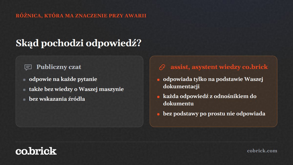cobrickpl's tweet photo. Publiczny czat odpowie na każde pytanie, także wtedy, gdy nie zna Waszej maszyny. Nasz asystent wiedzy działa ostrożniej: bez podstawy w Waszej dokumentacji nie odpowiada, a każdą odpowiedź podpiera odnośnikiem do dokumentu. Przy awarii ta różnica ma znaczenie. https://t.co/5kkDPKluIP