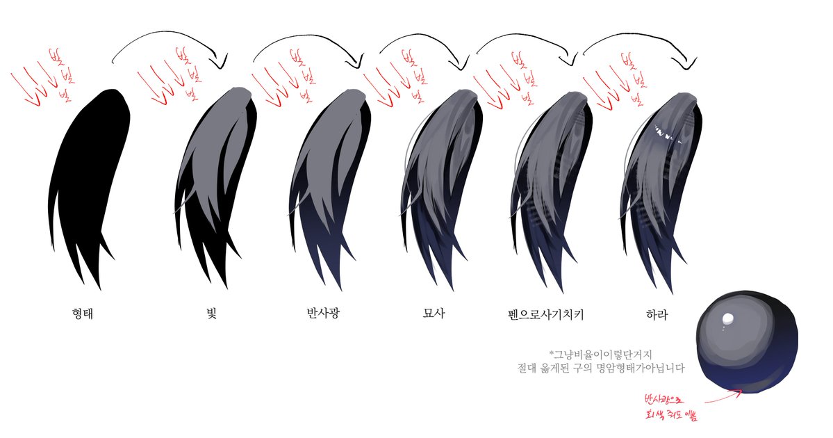 brYEONGONGGYE's tweet photo. 이거하면서 만든 헨드메이드자료 봐볼사람
순서대로
머리카락채색 선화 손 데포르메 https://t.co/n0xIBLdfeJ