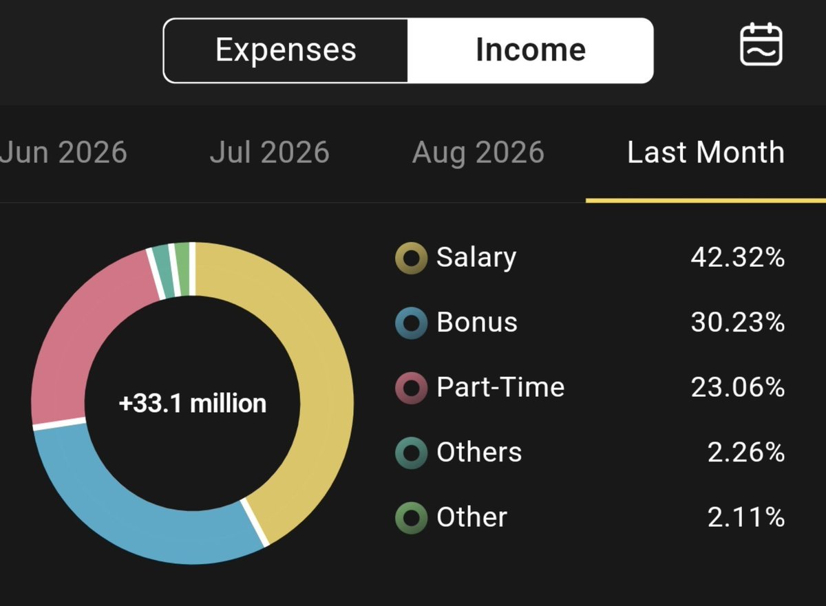 straycait_'s tweet photo. Dan semoga income Oktober ini sebaik bulan lalu 😭 https://t.co/bomT5C2ImJ