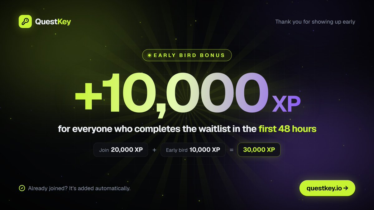 QuestKeyio's tweet photo. Thank you all. The response has been unreal 🔑

To say thanks: +10,000 bonus XP for everyone who completes the waitlist in the first 48 hours.

Already joined? You're in. It's added automatically. https://t.co/CkUADL4sku