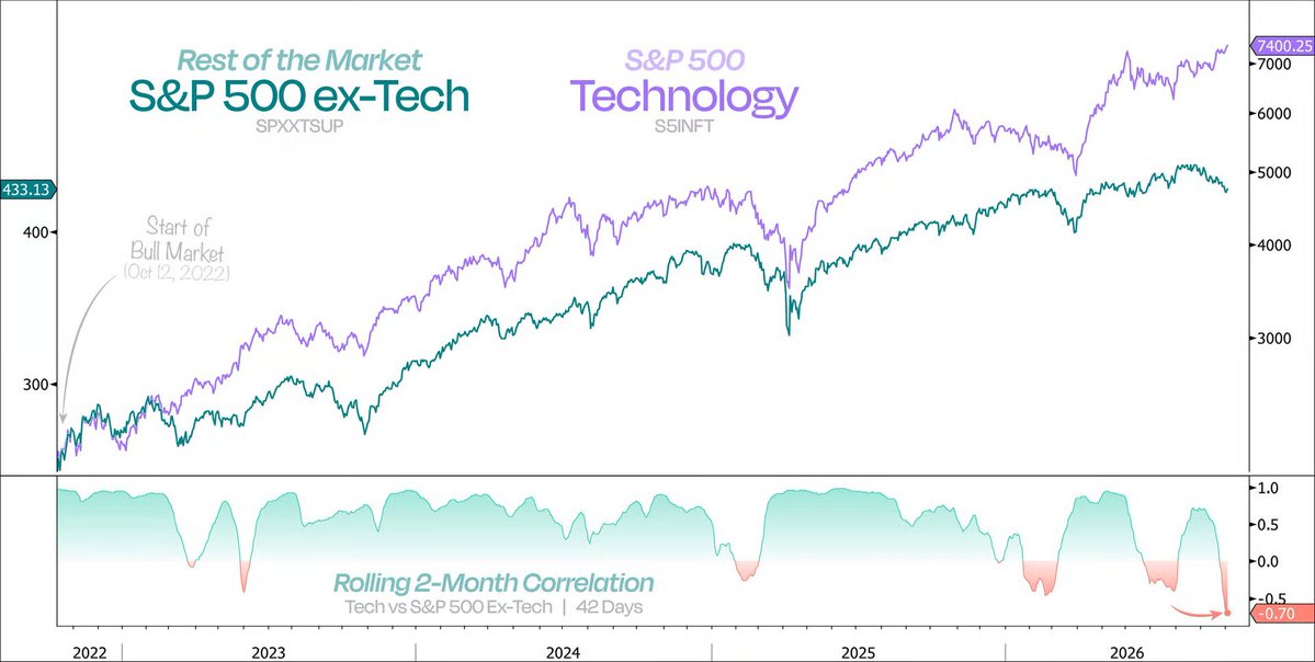 dailychartbook tweet picture