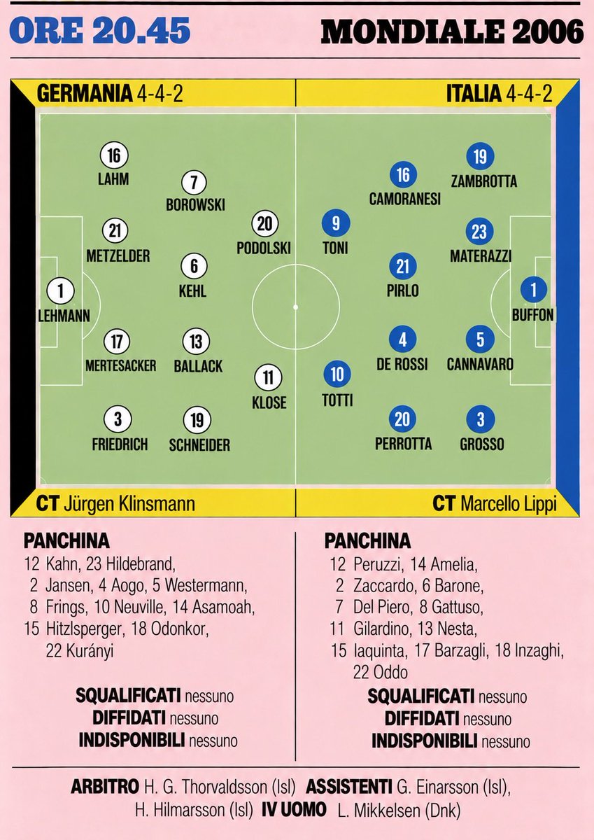 mygoalarena's tweet photo. 🇮🇹 Germany vs Italy, 2006.

Something is wrong with this starting XI.

Can you spot it? 👀 https://t.co/YPlM9kUCda