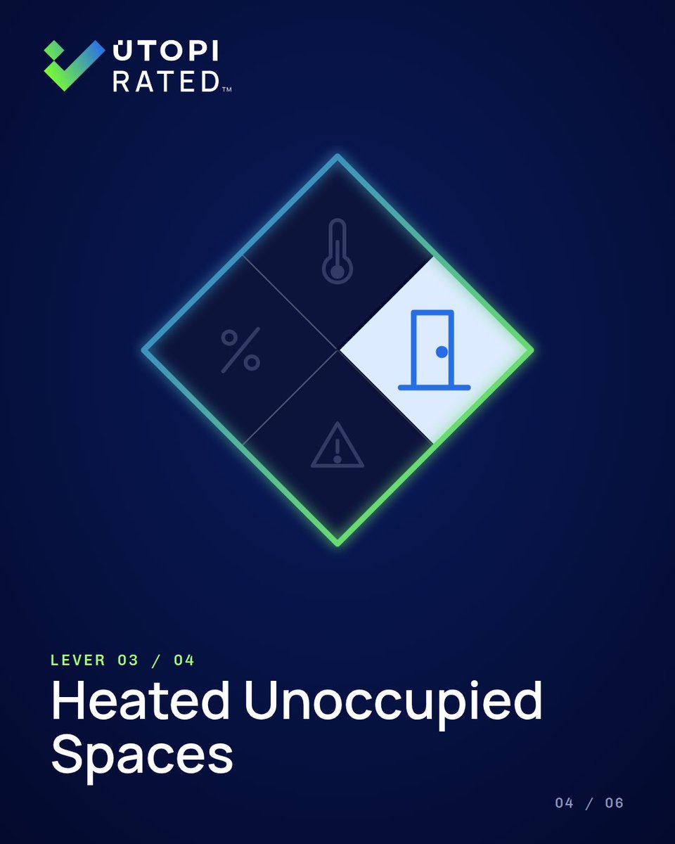 Utopi_ESG's tweet photo. Most energy reporting tools tell you how much you used, Utopi Rated™ tells you how much you wasted, exactly where, and tells you what it’s costing you.
See the engine in action. Book a demo: https://t.co/hM6V04SgkK
#UtopiRated #IntelligenceThatDelivers #Utopi #PBSA https://t.co/cQ5q3TnGjg