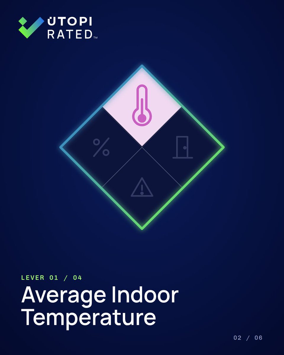 Utopi_ESG's tweet photo. Most energy reporting tools tell you how much you used, Utopi Rated™ tells you how much you wasted, exactly where, and tells you what it’s costing you.
See the engine in action. Book a demo: https://t.co/hM6V04SgkK
#UtopiRated #IntelligenceThatDelivers #Utopi #PBSA https://t.co/cQ5q3TnGjg