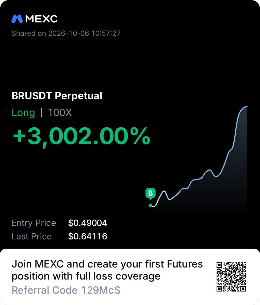 iamflams's tweet photo. Winners always win!
We caught the pump on $BR.
    
50x+ yesterday. 50x+ again today. 😮‍💨 https://t.co/nkJBAL28a3