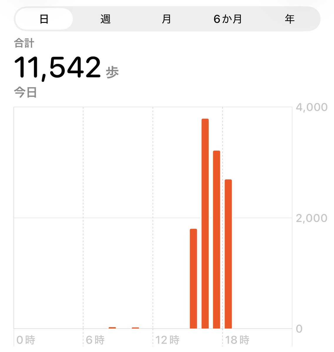 pZgyFg's tweet photo. やる気なさすぎて夕方から超スロースタート、一応10,000歩はクリアしたけど最後までやる気なかった https://t.co/VGBKWdz3F7