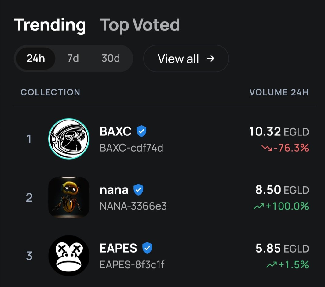 BoredApeXClub's tweet photo. Nft's are DEAD..☠️👾...bUt..👀..
Collectors will always collect..🙌💎
https://t.co/noZCUHE8VH @OOX_Marketplace @MultiversX @xPortalApp
🍌🍌🦍 https://t.co/4CwoIW9EYj