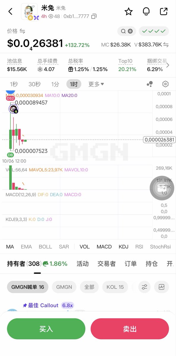 0xbisonx0's tweet photo. $米兔
这么好的alpha，坐等大佬操盘

0xb1cd0b3ded8da294398ef42e1254d4209bc87777 https://t.co/ErKGitbWMi
