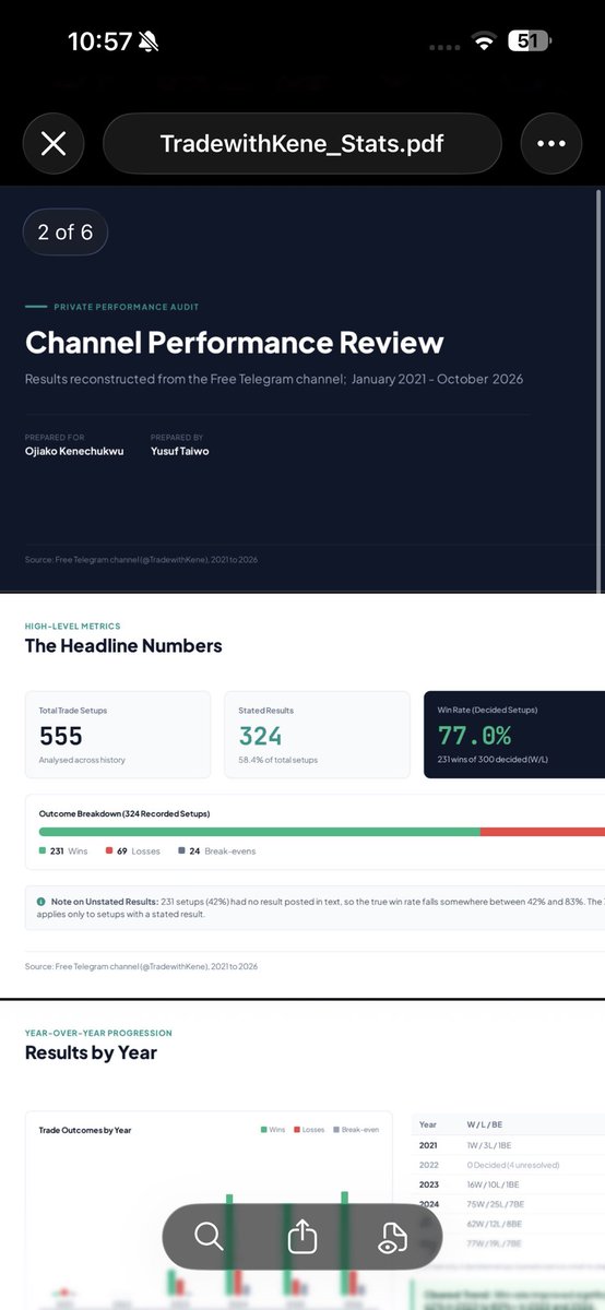 Kecyy's tweet photo. TradeWithKene free channel group analysed from 2021 - 2026.

One word - IMPRESSIVE.

https://t.co/ixygnJIA1G https://t.co/6srk9E3xcJ