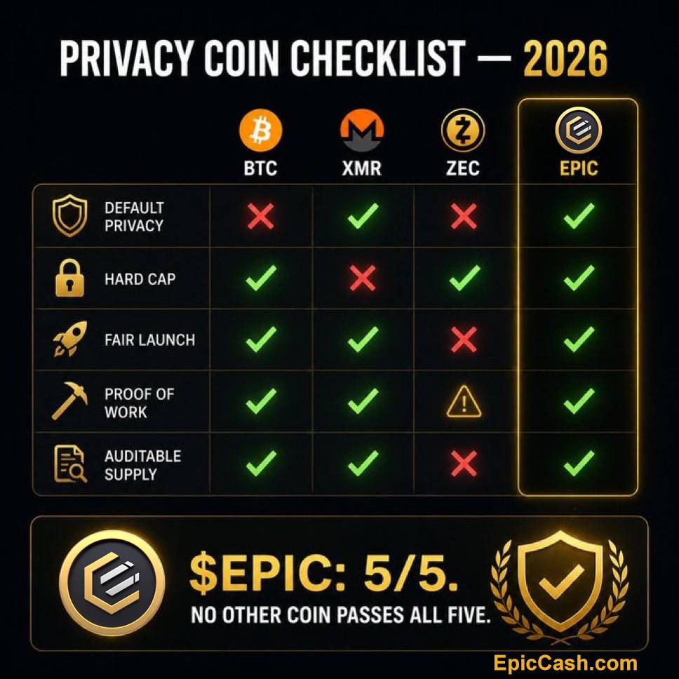 rising_epic's tweet photo. @Cryptotea @xmr_jake That's debatable
But I guess if you don't know, you don't know
@EpicCashTech https://t.co/IFwZg4qgwu